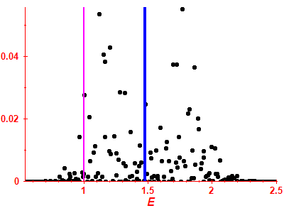 Strength function